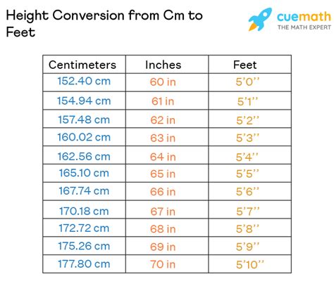 how tall is 175cm in feet|Cm to Feet+Inches Converter (cm to ft)